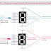 Image result for 7-Segment Display Connection