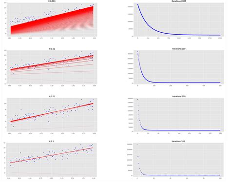 Image result for Gradient Map Python