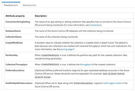 Image result for Azure Functions Cosmos DB