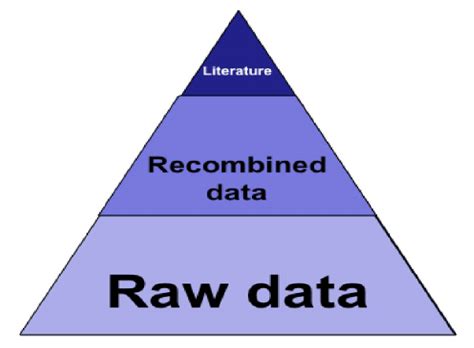 Science Data Sharing 的图像结果