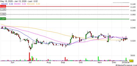 C29 Metals Limited Announce the Completion of an Extensive Helicopter ...