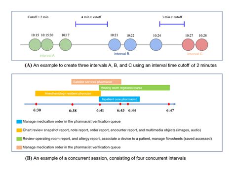 Concurrent Session 的图像结果