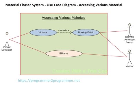 Material Chaser System - Use Case Diagram - Accessing Various Material ...