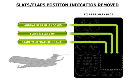 CRJ-700 FSX ILS Landing Tutorial 的图像结果