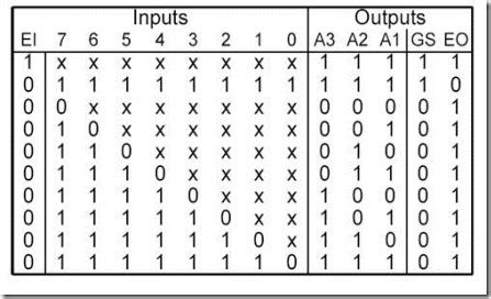 Digital Logic Circuits–Encoder and Decoder ~ Vidyarthiplus (V+) Blog ...