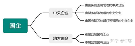 中国待遇最好的十大国企排名，中国待遇好的十大国企：第一待遇好到完胜外资企业