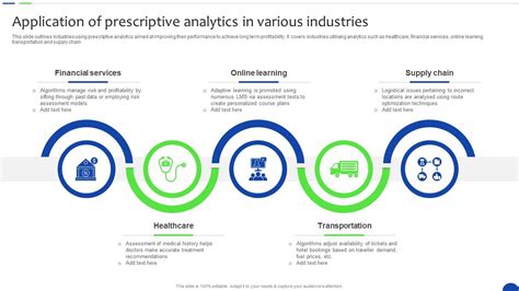 Prescriptive Analytics in Data Science 的图像结果