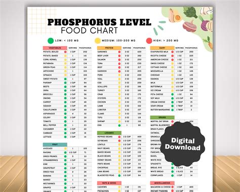 Low phosphorus food list high phosphate food chart nutrition guide for kidney disease renal diet ...