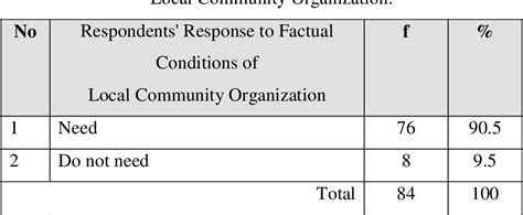 Local Development Indicator Table Clup 的图像结果