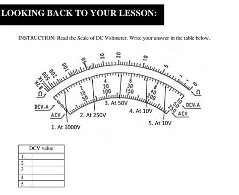 INSTRUCTION: Read the Scale of DC Voltmeter. Write your answer in the ...