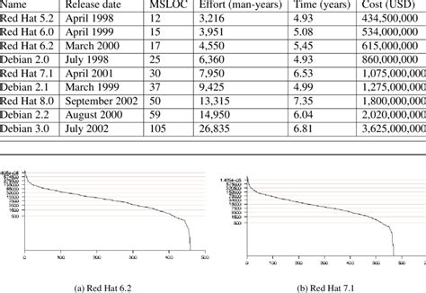 Linux Distribution Comparison 的图像结果