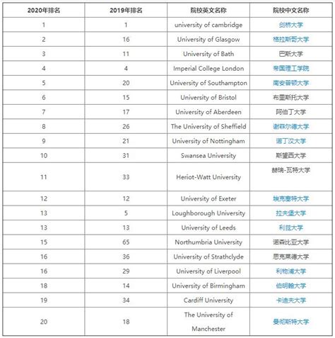 精美制作英国剑桥大学学历证书成绩单 | PPT