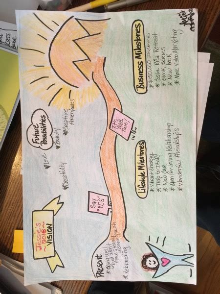 Image result for Password Recovery Vision Process Map