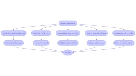 Image result for Automation Test Scripts Examples