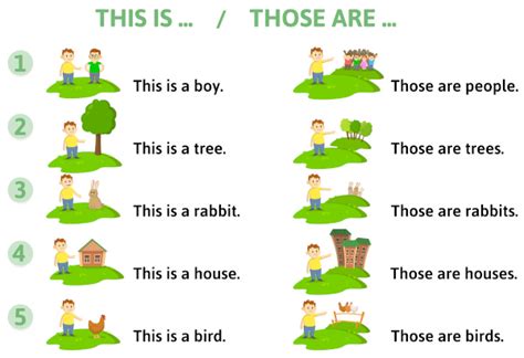 What Are Those Meme - A Look At Language