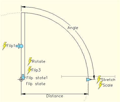 Image result for AutoCAD Dynamic Block Rotate