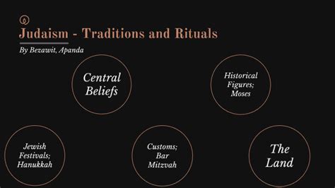 Judaism 的图像结果