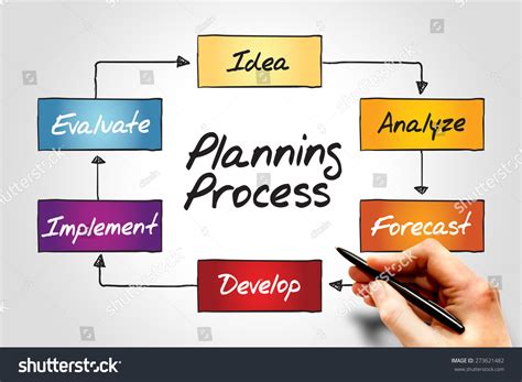 Planning Notes 的图像结果