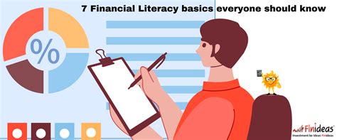 Basic Financial Literacy 的图像结果