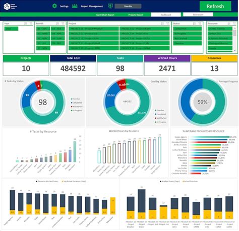 Project Management Excel Template 的图像结果