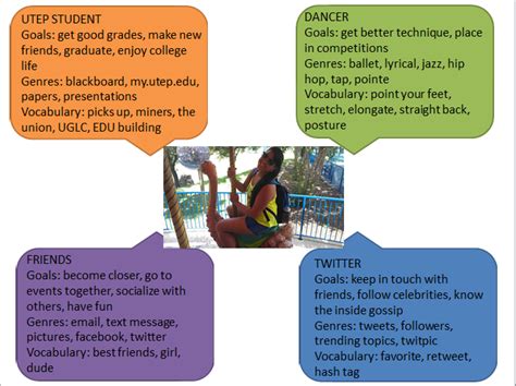 Discourse Community Map Examples 的图像结果