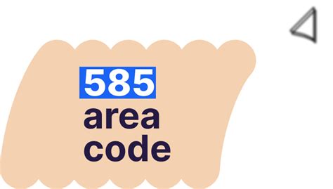 Image result for Area Code 585 History
