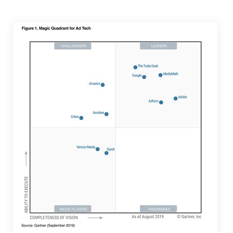 Gartner Magic Quadrant Publication Calendar - udlvirtual.esad.edu.br
