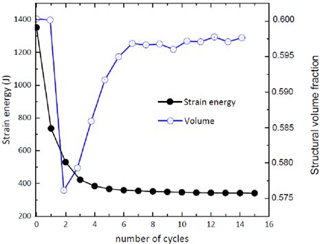 Optimisation Variable 的图像结果