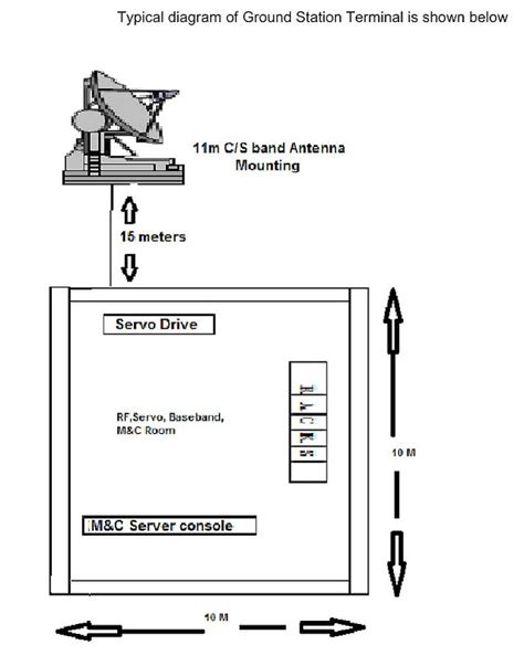 Panama Gets Ready To Host ISRO's Ground Station - AA Me, IN