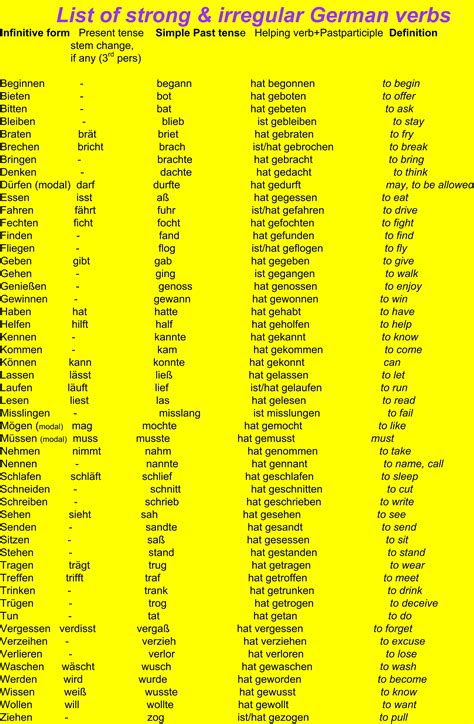 List of Strong Verbs for Learning German