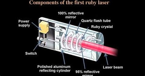 Ruby Laser Experiment 的图像结果