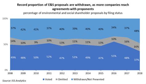 Proxy Voting ESG Integration 的图像结果