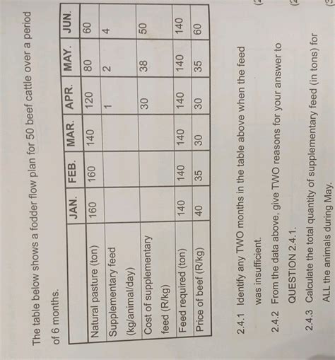 Image result for Fodder Flow