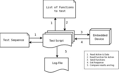Automated Testing Software 的图像结果