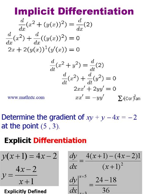 Image result for Understanding Implicit Differentiation
