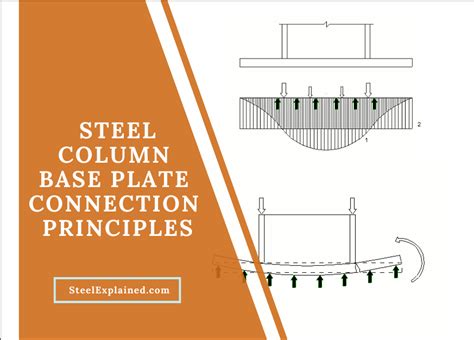 Image result for Steel Column Leveling Plate