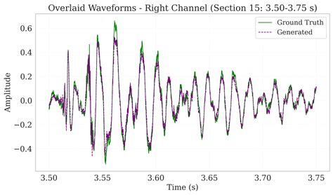 Harmonizer: A Universal Signal Tokenization Framework for Multimodal ...
