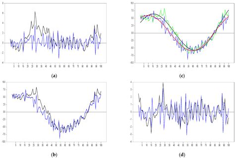 Smooth Break Detection and De-Trending in Unit Root Testing