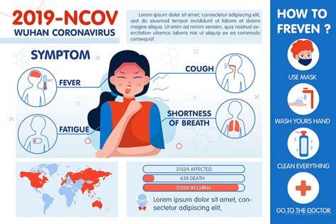 如何区分感冒、流感还是新冠肺炎？答曰：看症状！ - 知乎