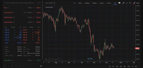 Image result for Market Depth Chart Explained