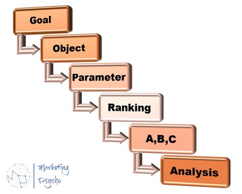 Image result for ABC Data Analysis