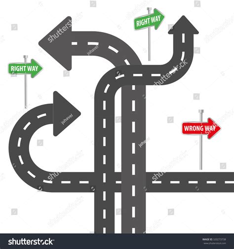 Image result for One Way Road Sign