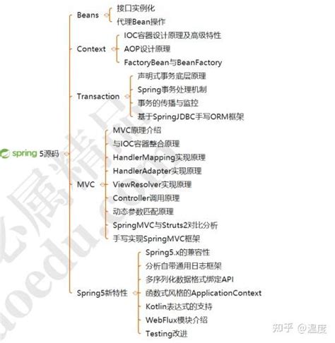 2022版首发，阿里Java开发手册(黄山版)，新增11条规约 - 知乎