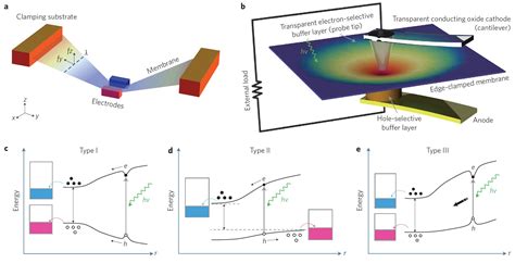 Elastic Strain 的图像结果
