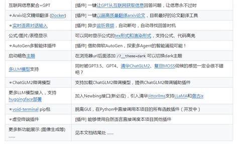 GPT Academic：GPT学术优化支持国内接口平替OpenAI | 智增增