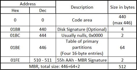 Image result for Open MBR File
