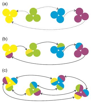 Image result for SQL Drop Cascade