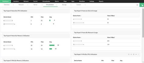 Monitoring VMware View 的图像结果