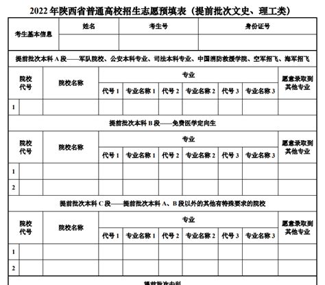2022陕西高考志愿填报入口及志愿预填表格下载_五米高考