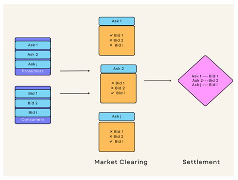Advancing Sustainable Energy Transition: Blockchain and Peer-to-Peer ...